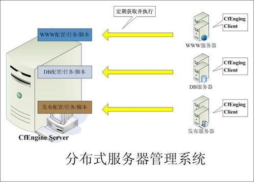 淺談大型Web系統架構中的數據處理與存儲服務