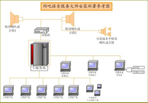 網吧語音大師網吧管理系統 v8.6 高效數據處理與安全存儲服務詳解