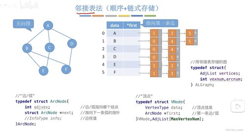 鄰接表法 圖的高效存儲(chǔ)與數(shù)據(jù)處理服務(wù)之基石