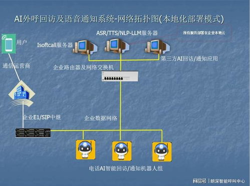 智能通信新紀元 isoftcall外呼機器人如何賦能政策傳達與民意調查