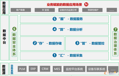 “互聯(lián)網(wǎng)+大數(shù)據(jù)+5G”賦能 杭叉集團(tuán)打造未來(lái)工廠中的數(shù)據(jù)處理與存儲(chǔ)新范式