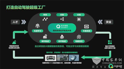 為城市交通保駕護(hù)航 自動(dòng)駕駛公交車背后的云科技數(shù)據(jù)處理和存儲(chǔ)服務(wù)